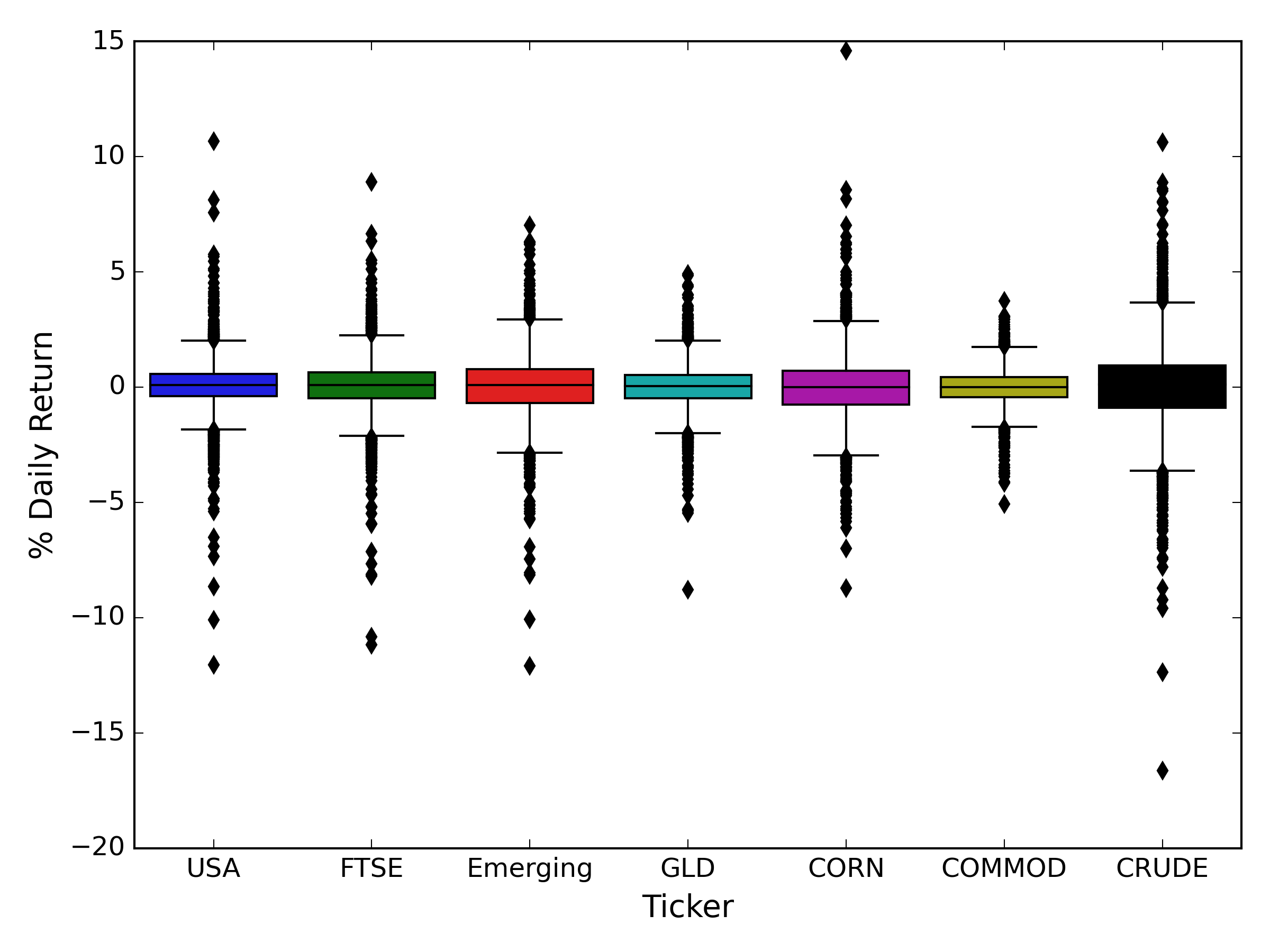 return dispersions